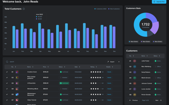 SkillRise-Data Analysis